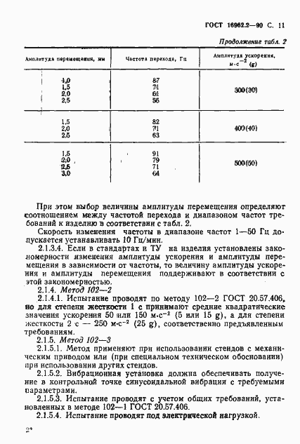 Страница 12 ГОСТ 16962.2-90