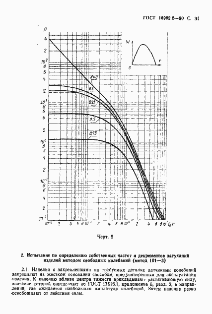 Страница 32 ГОСТ 16962.2-90