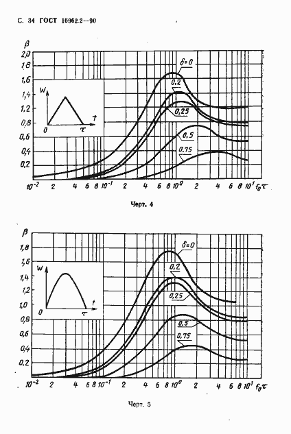 Страница 35 ГОСТ 16962.2-90