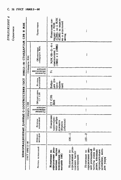 Страница 37 ГОСТ 16962.2-90