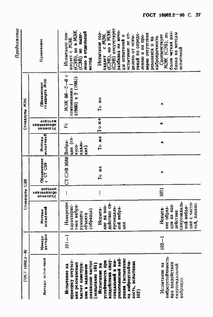 Страница 38 ГОСТ 16962.2-90