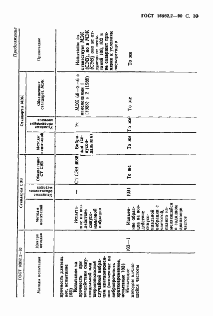 Страница 40 ГОСТ 16962.2-90