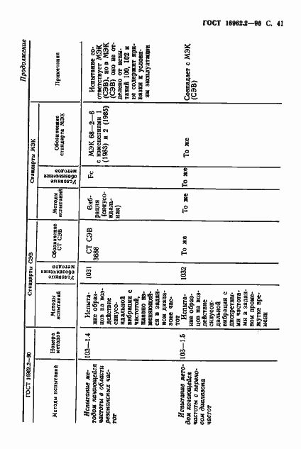 Страница 42 ГОСТ 16962.2-90