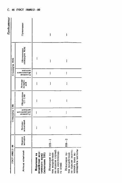 Страница 47 ГОСТ 16962.2-90