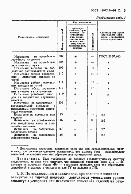 Страница 6 ГОСТ 16962.2-90
