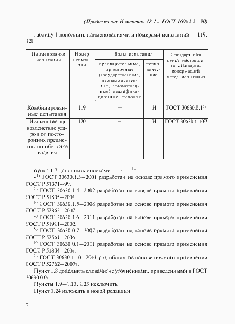 Приложение №1