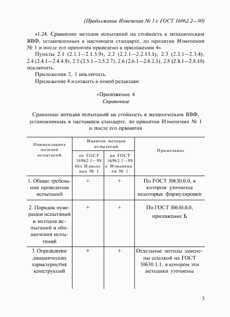 Приложение №1