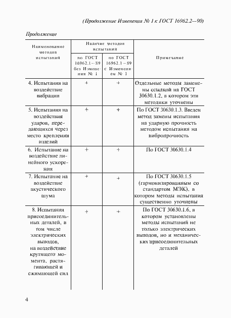 Приложение №1