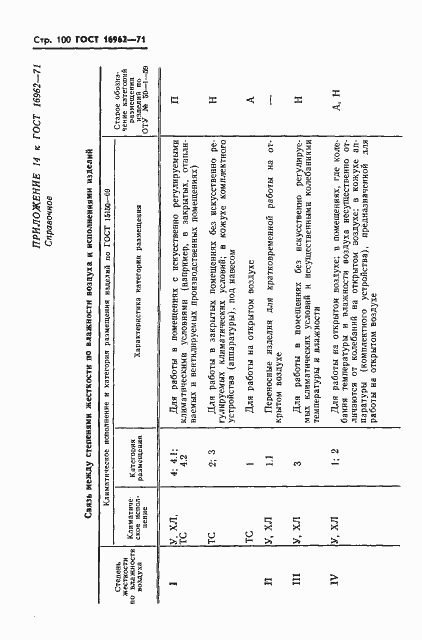 Страница 101 ГОСТ 16962-71