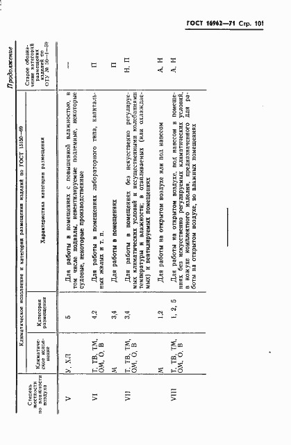Страница 102 ГОСТ 16962-71