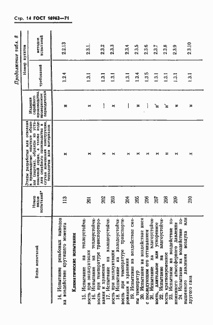 Страница 15 ГОСТ 16962-71