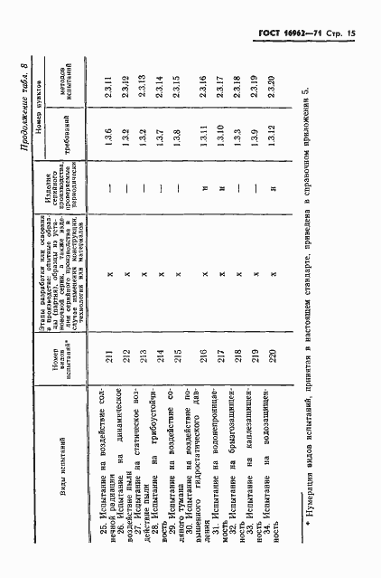 Страница 16 ГОСТ 16962-71