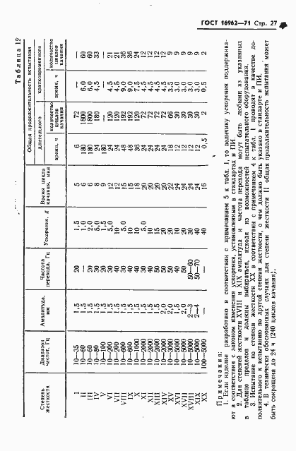 Страница 28 ГОСТ 16962-71