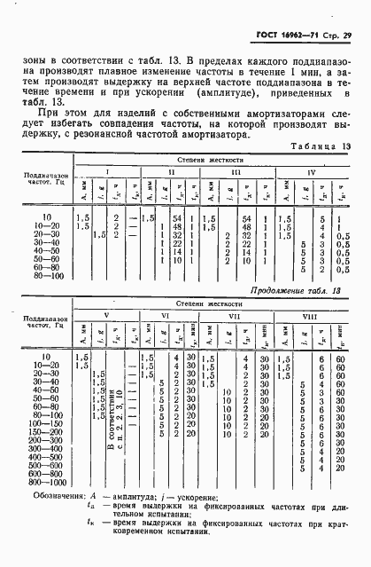 Страница 30 ГОСТ 16962-71