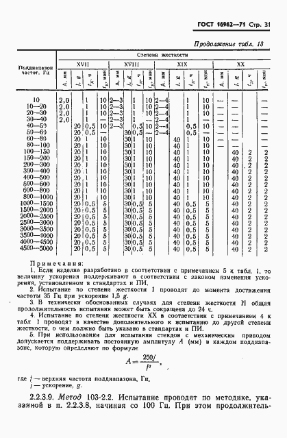 Страница 32 ГОСТ 16962-71