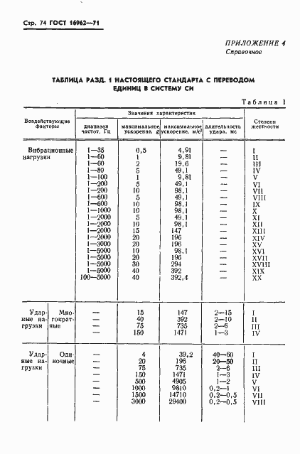 Страница 75 ГОСТ 16962-71