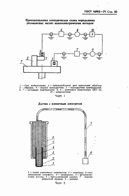Страница 84 ГОСТ 16962-71