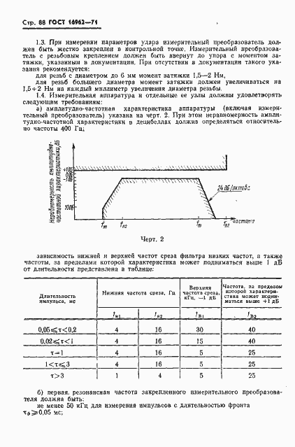 Страница 89 ГОСТ 16962-71