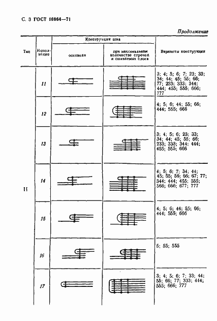 Страница 4 ГОСТ 16964-71