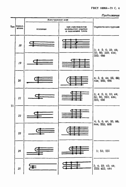 Страница 5 ГОСТ 16964-71