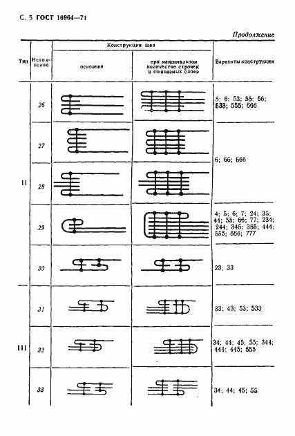 Страница 6 ГОСТ 16964-71