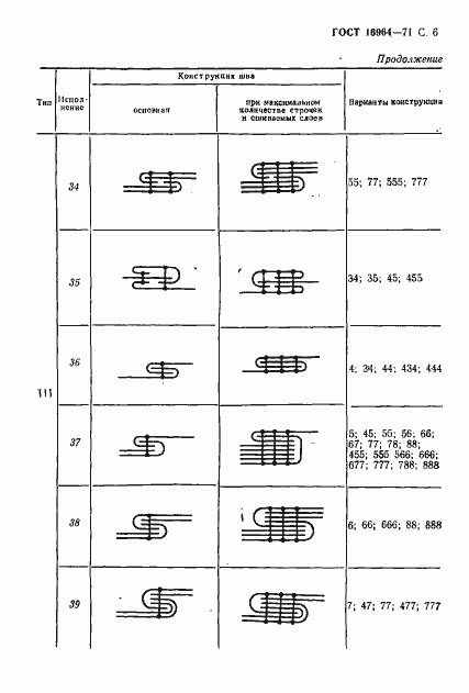 Страница 7 ГОСТ 16964-71