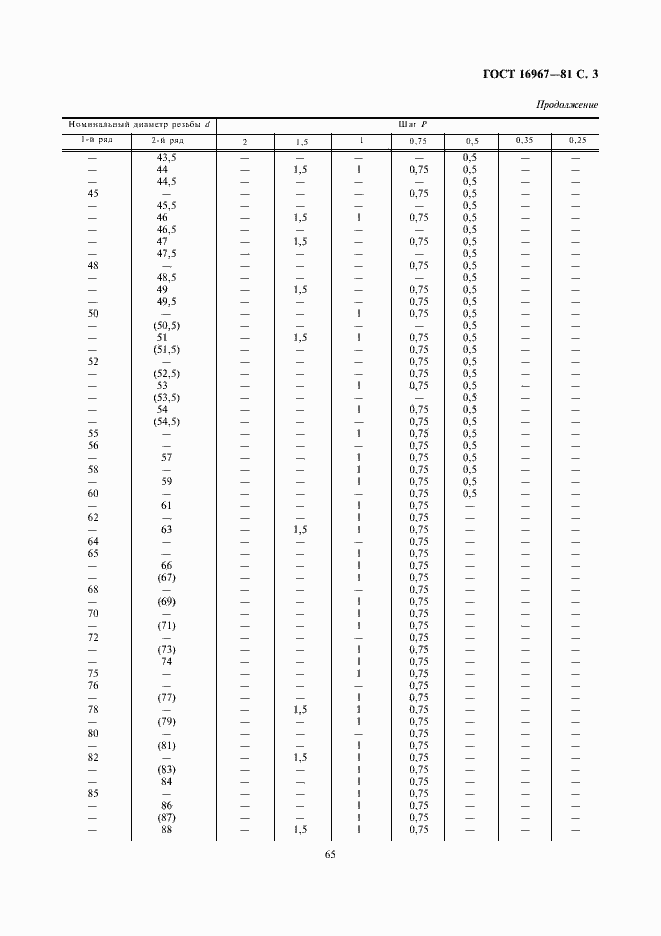 Страница 3 ГОСТ 16967-81