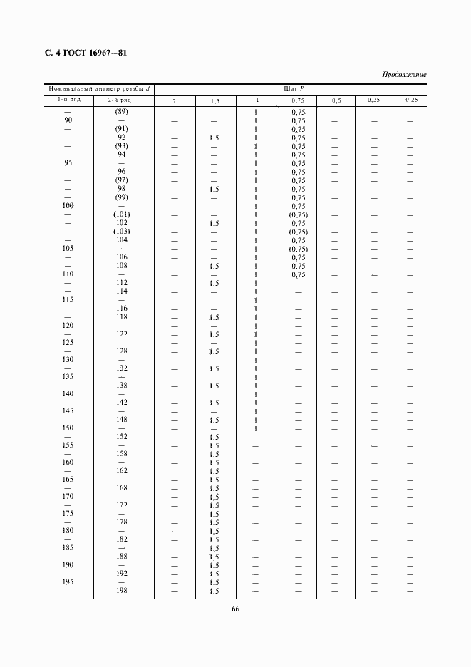 Страница 4 ГОСТ 16967-81