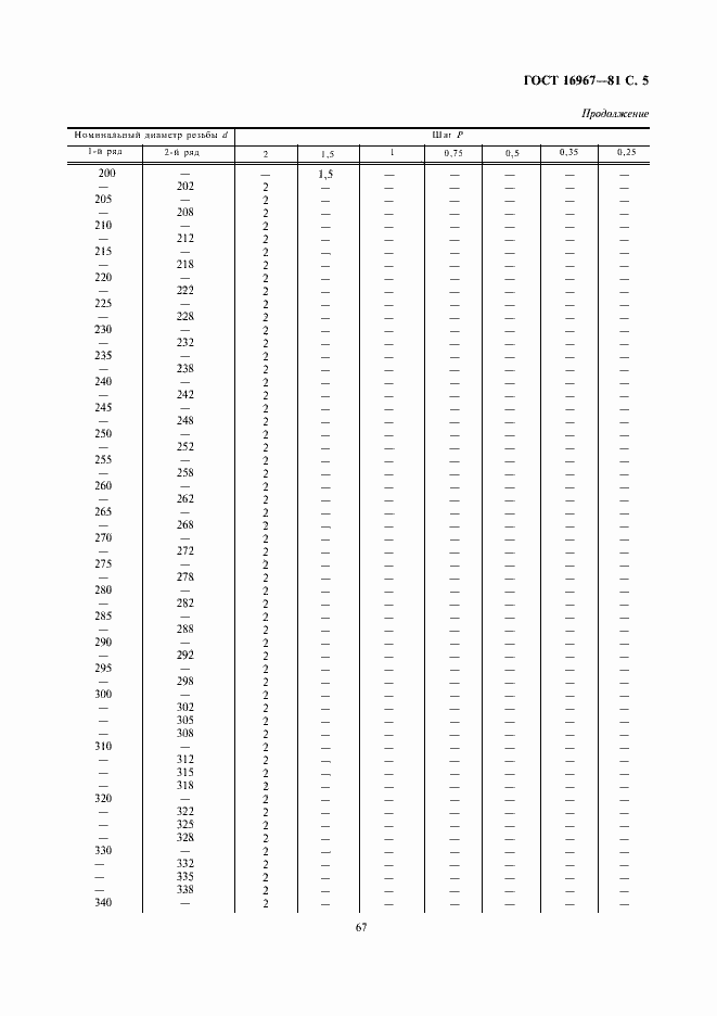 Страница 5 ГОСТ 16967-81