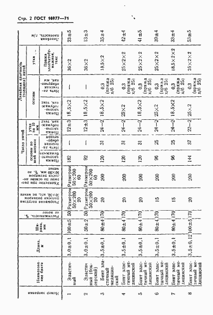 Страница 3 ГОСТ 16977-71