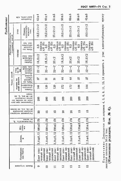 Страница 4 ГОСТ 16977-71