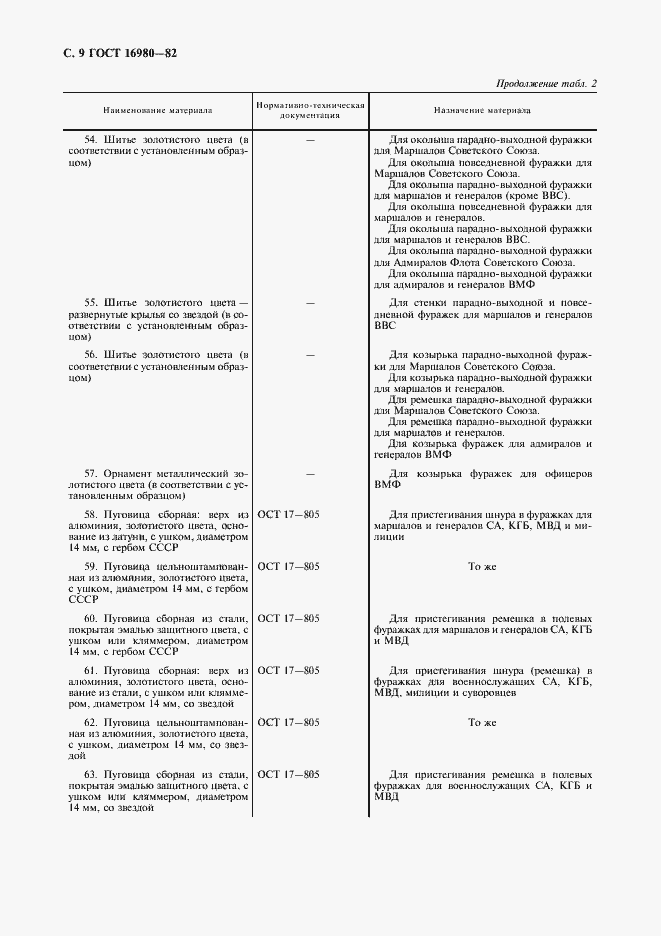 Страница 10 ГОСТ 16980-82