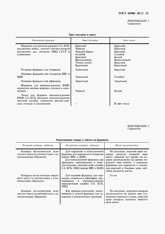 Страница 13 ГОСТ 16980-82