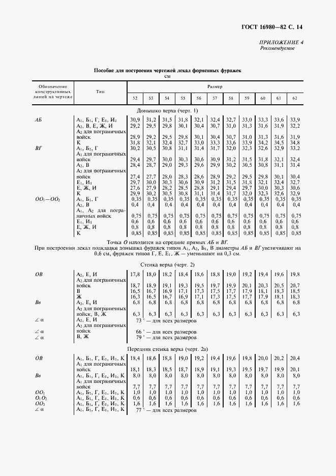 Страница 15 ГОСТ 16980-82