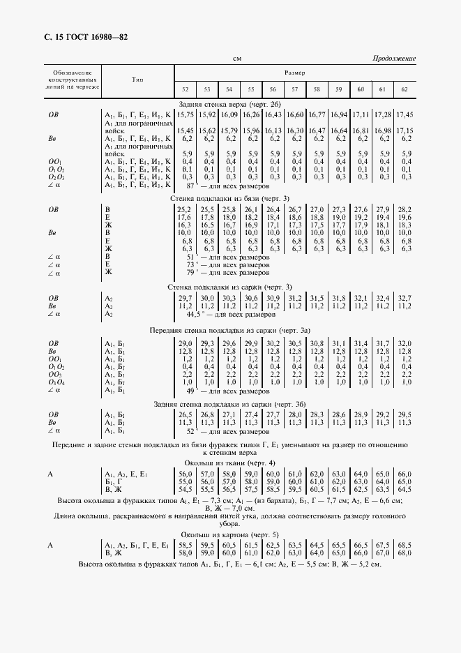 Страница 16 ГОСТ 16980-82