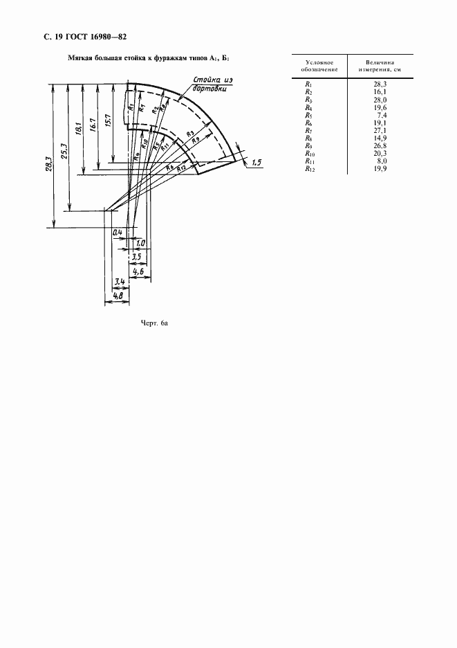 Страница 20 ГОСТ 16980-82