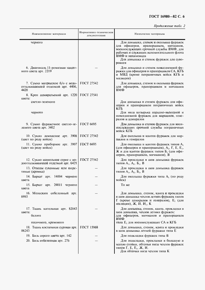 Страница 7 ГОСТ 16980-82