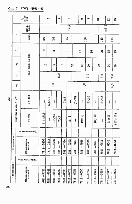 Страница 3 ГОСТ 16983-80
