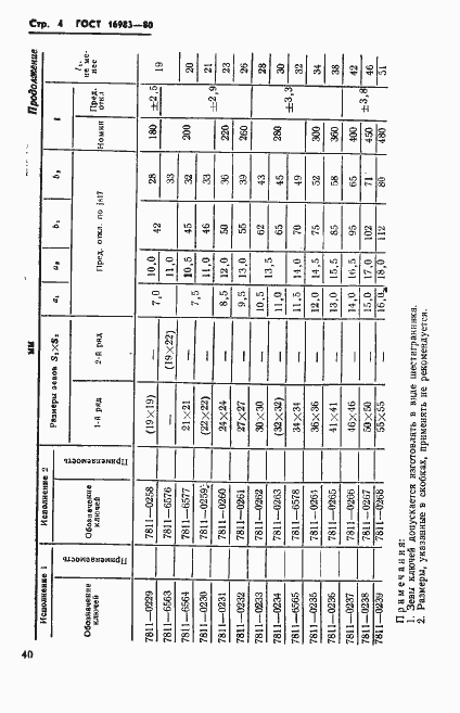 Страница 5 ГОСТ 16983-80