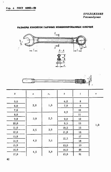 Страница 7 ГОСТ 16983-80