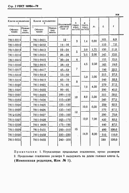 Страница 3 ГОСТ 16984-79