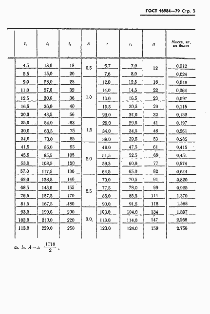 Страница 4 ГОСТ 16984-79