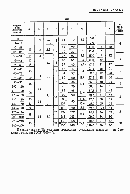 Страница 8 ГОСТ 16984-79