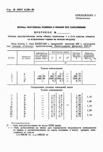 Страница 31 ГОСТ 8.520-84