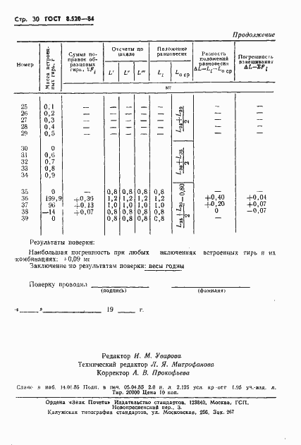 Страница 33 ГОСТ 8.520-84