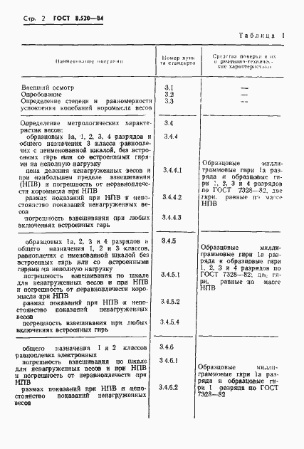 Страница 5 ГОСТ 8.520-84