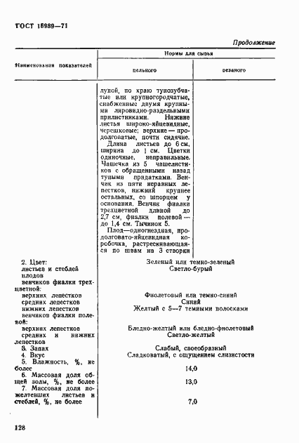 Страница 2 ГОСТ 16989-71