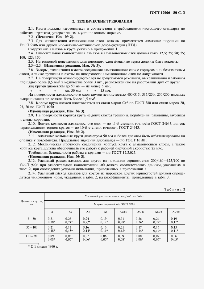 Страница 4 ГОСТ 17006-80