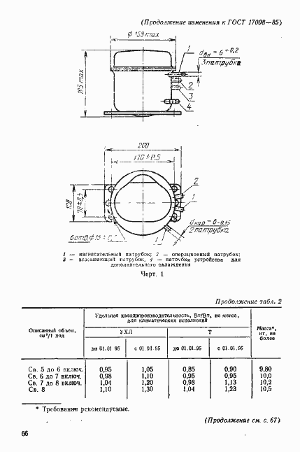 Страница 43 ГОСТ 17008-85
