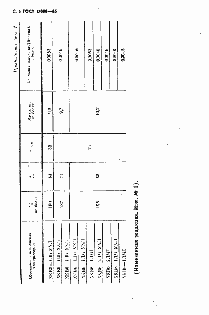 Страница 7 ГОСТ 17008-85